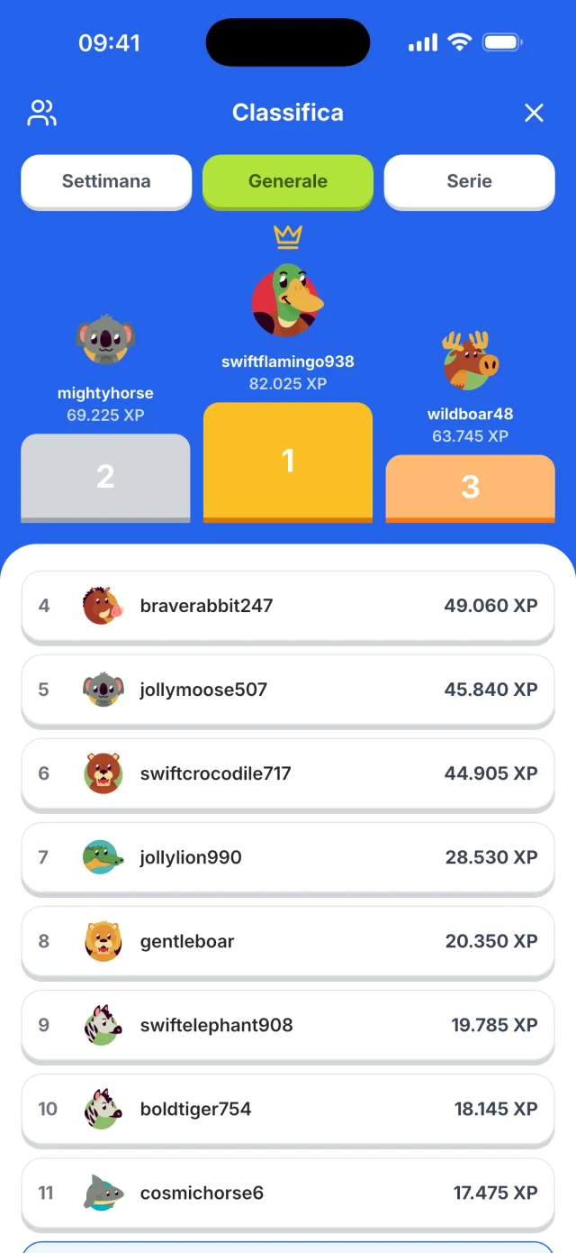 Classifiche